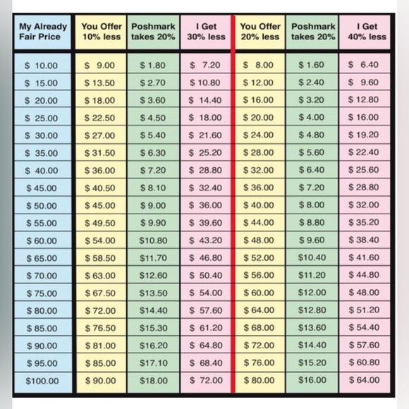 Poshmark Fee (Offer) Chart - Picture 1 of 1